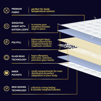 Exclusive 15Lbs Weighted Blanket, Bed Blanket for One Person of 140Lbs, Ideal for on Queen/King Bed (Dark Grey, 60"X80" 15Lbs)