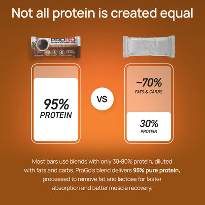 Coffee Crunch (20-Count)