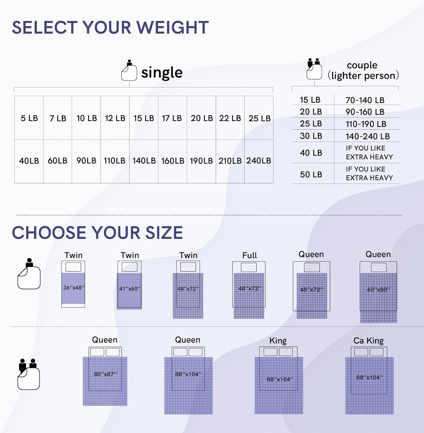 Exclusive 15Lbs Weighted Blanket, Bed Blanket for One Person of 140Lbs, Ideal for on Queen/King Bed (Dark Grey, 60"X80" 15Lbs)